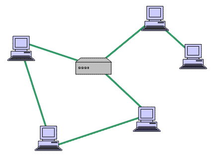 Mesh networks